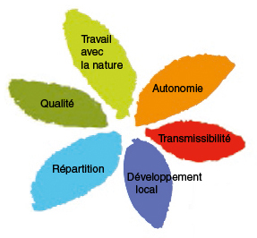 margueritte r�partition